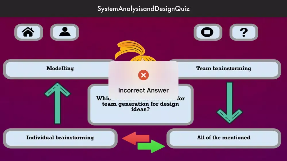 Tangkapan layar System Analysis and Design IQ