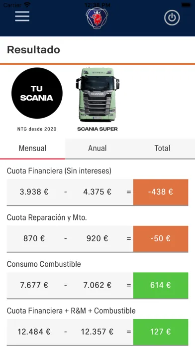 Scania TCO Ekran Görüntüleri