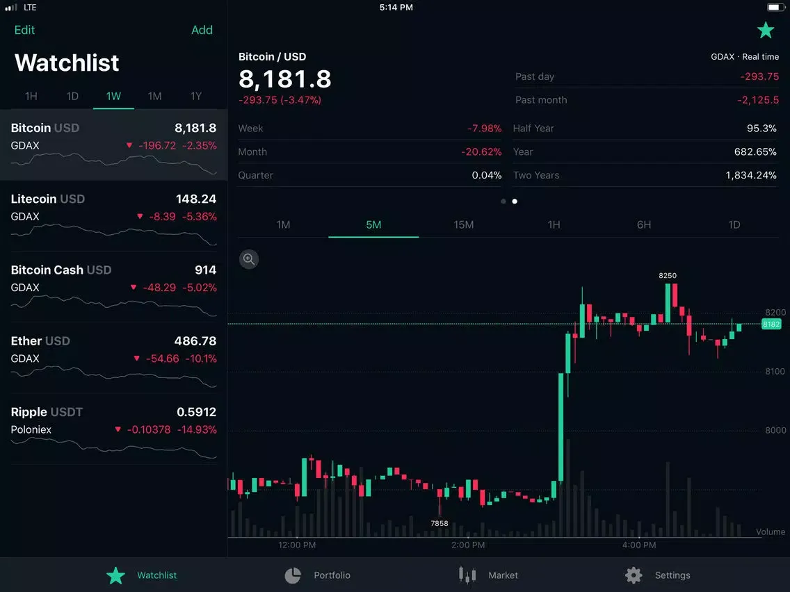 Uptrend - Bitcoin Ticker iPad  Screenshots