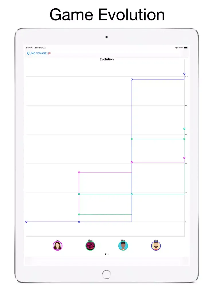 Scored iPad  স্ক্রিনশট