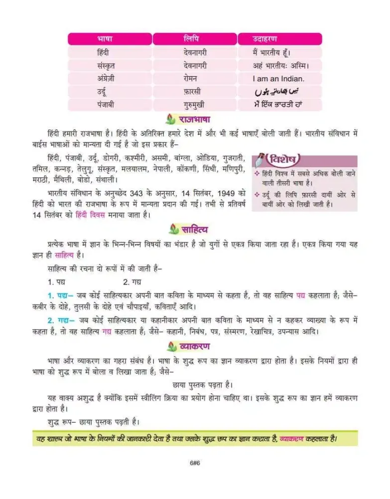 Vyakaran vyom 6 Screenshots