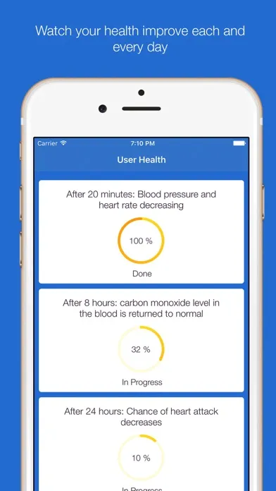 Ảnh chụp màn hình của Stop Smoking - Quit, Stop & Forget Smoking