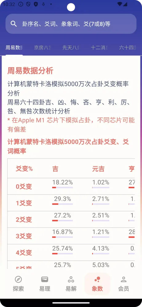 周易Pro应用截图