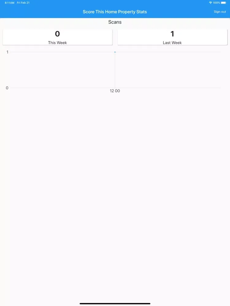 STH Agent iPad  سکرین شاٹس