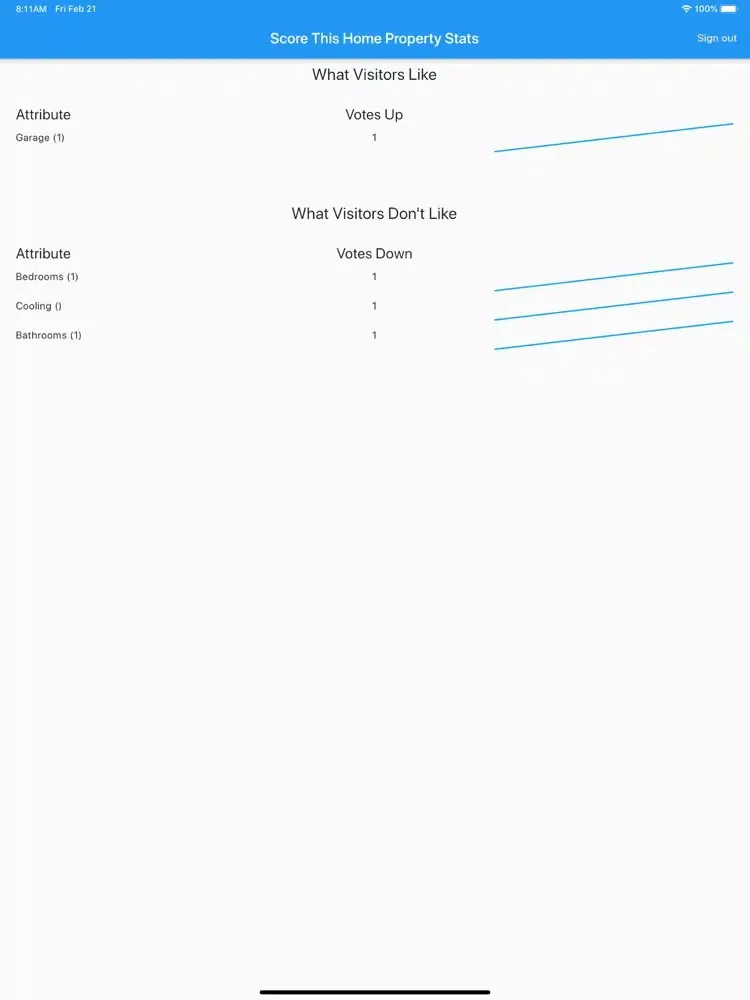 STH Agent iPad  سکرین شاٹس