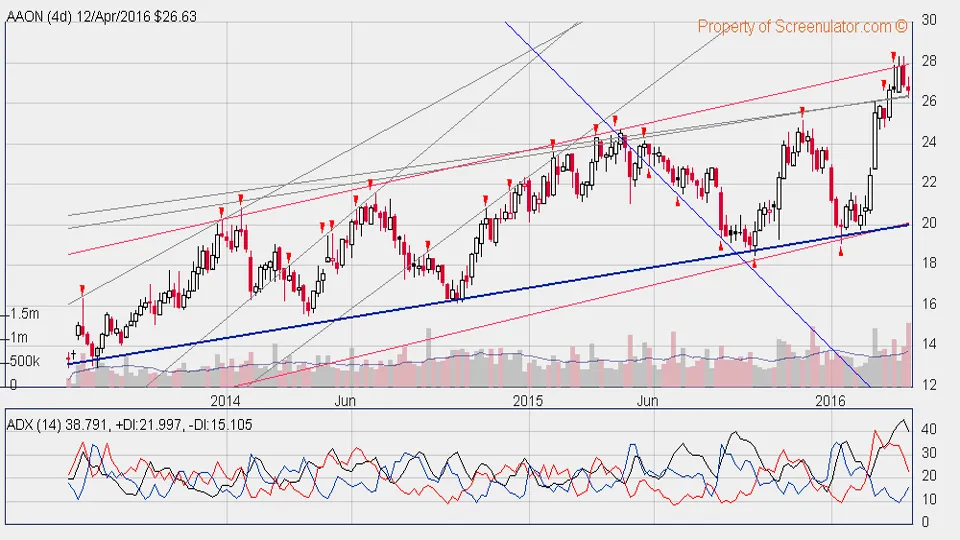 Interactive Stock Charts Screenshots