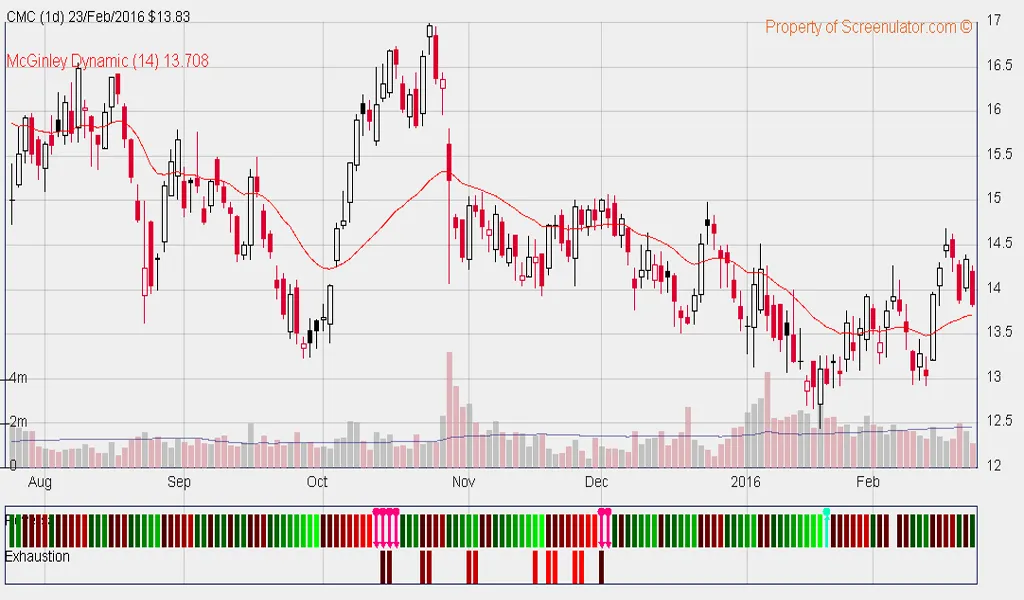 Interactive Stock Charts Screenshots