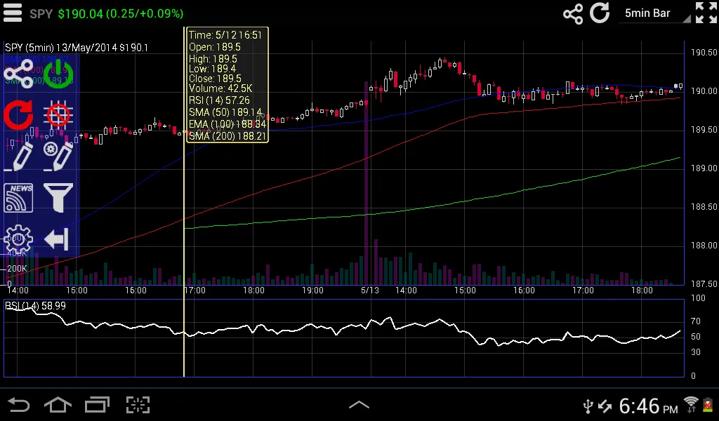 Interactive Stock Charts Screenshots