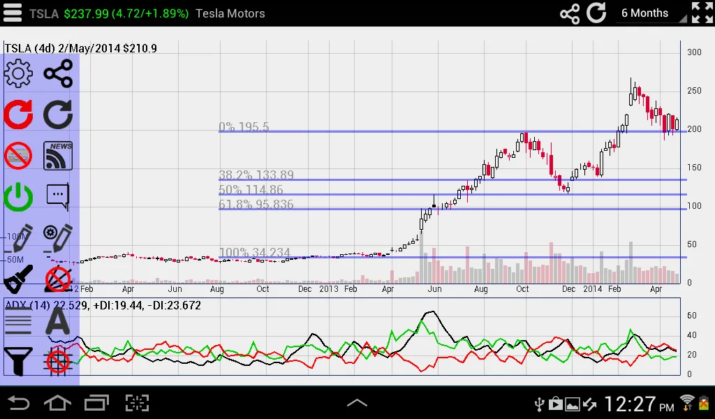 Interactive Stock Charts Screenshots