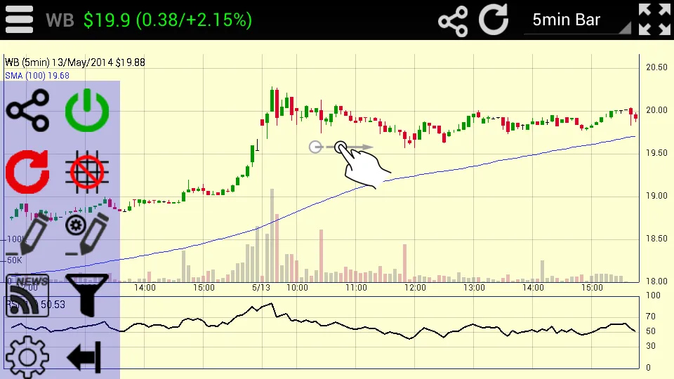 Interactive Stock Charts Screenshots