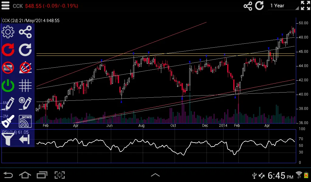 Interactive Stock Charts Screenshots