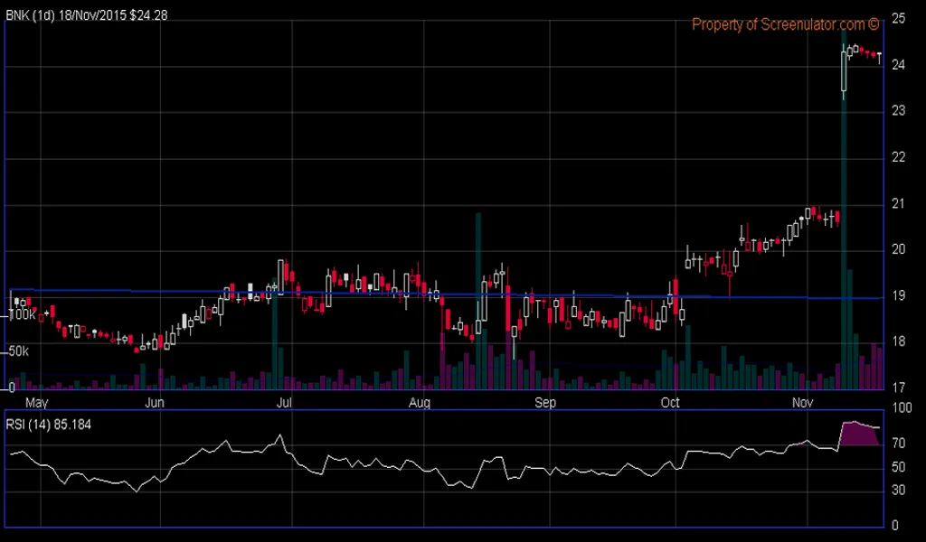 Interactive Stock Charts Screenshots