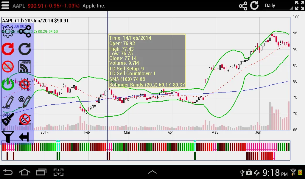 Interactive Stock Charts Screenshots
