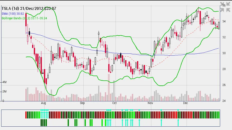 Interactive Stock Charts Screenshots