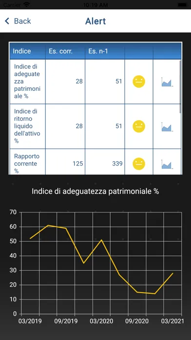 Screenshot di Casali Silvia