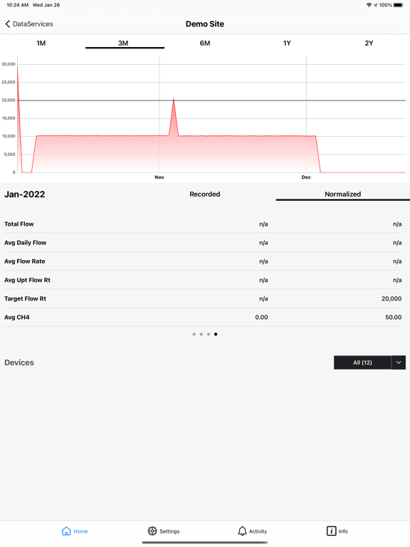 ภาพหน้าจอของ SCS MobileTools iPad 