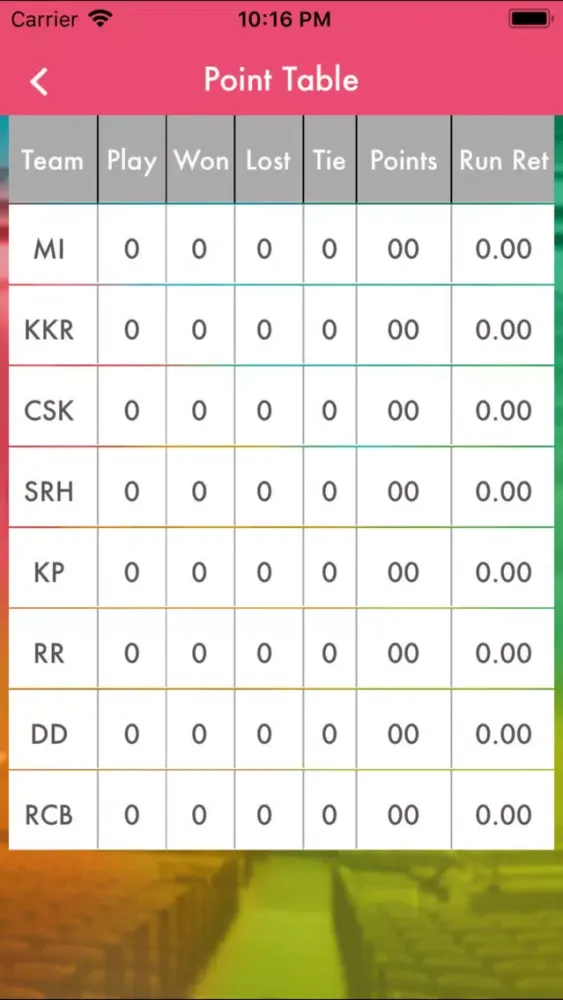 Tangkapan skrin Live IPL 2018 League Fast Vigo