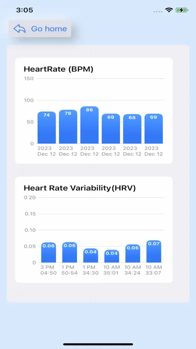 Screenshot di cardiac diagnosis(paid)