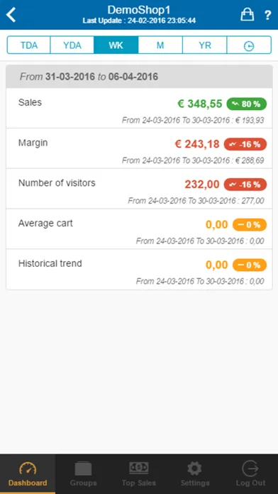 Capturas de tela do Sales app