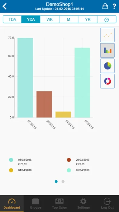Capturas de tela do Sales app