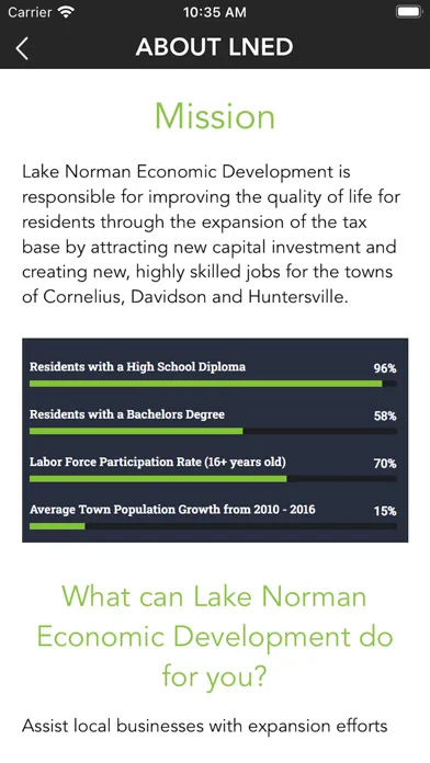 Tangkapan skrin Lake Norman Econ. Development