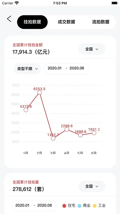 Capturas de pantalla de 荷鲁斯司法拍卖数据