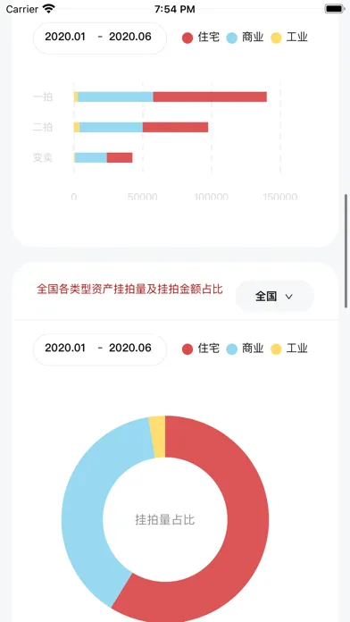 Capturas de pantalla de 荷鲁斯司法拍卖数据