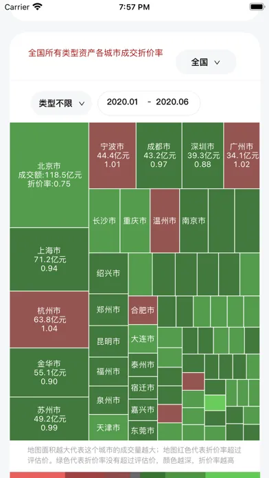 Capturas de pantalla de 荷鲁斯司法拍卖数据