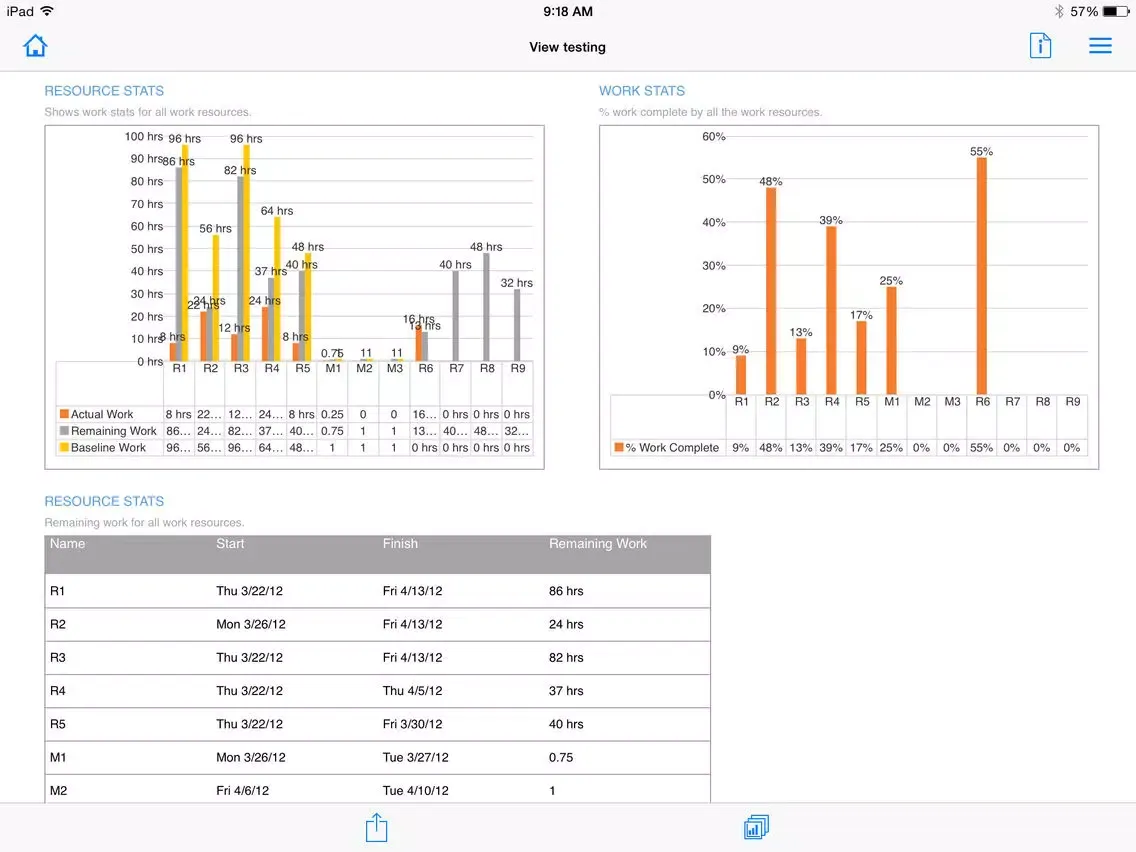 SPViewer | Viewer for .mpp files iPad  Screenshots
