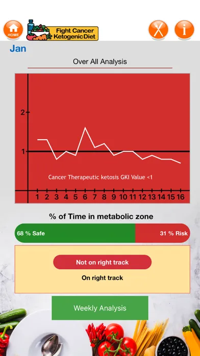 Ketogenic therapy for Cancer 스크린샷