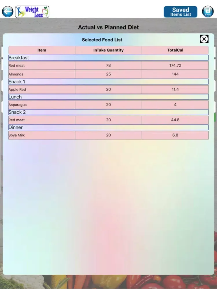 Weight Loss Naturally iPad  Screenshots