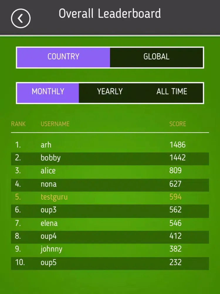 Finance Guru Quiz iPad Screenshots