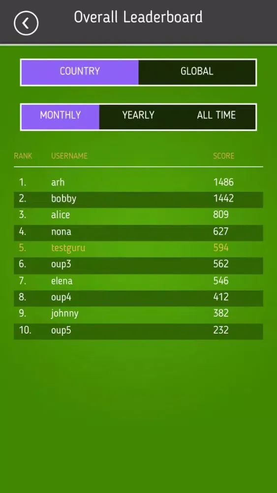 Finance Guru Quiz Screenshots