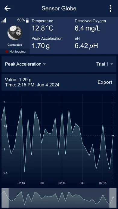Sensor Globe Screenshots