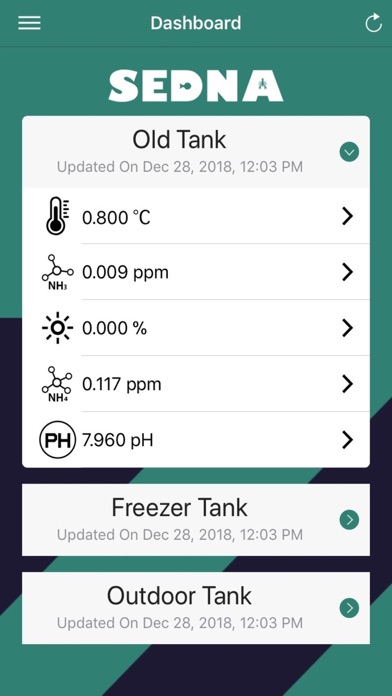 Tangkapan skrin Sedna Dashboard