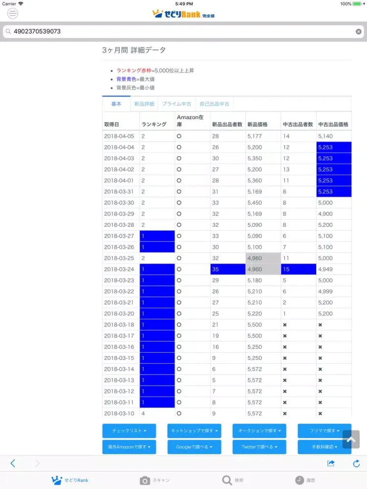 Zrzuty ekranu せどりRank 完全版 iPad 