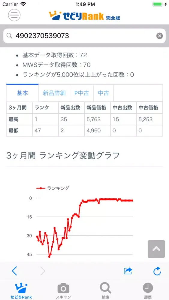 Zrzuty ekranu せどりRank 完全版