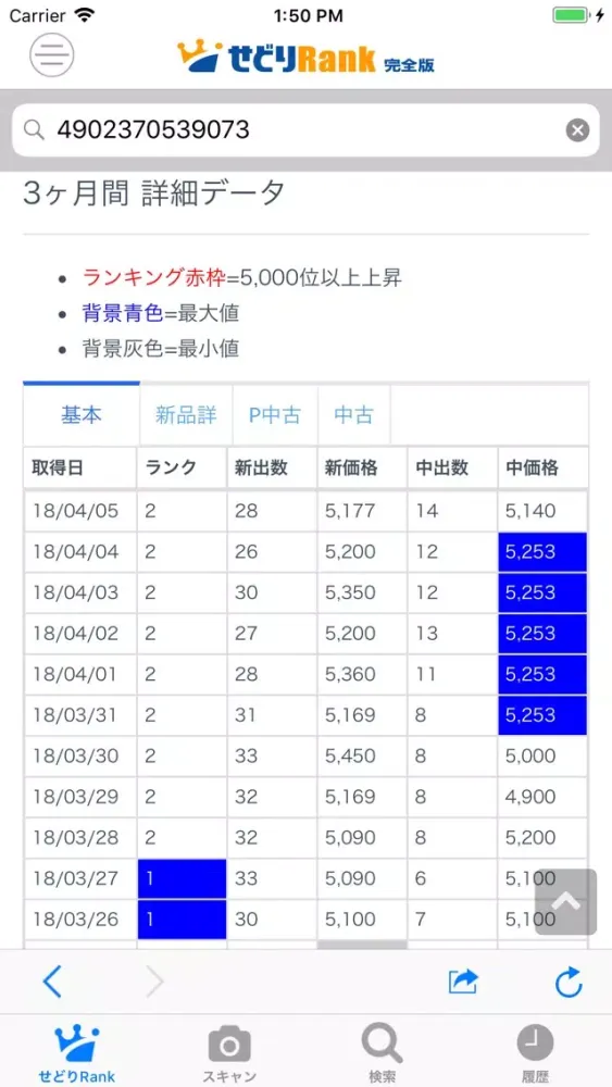 Zrzuty ekranu せどりRank 完全版