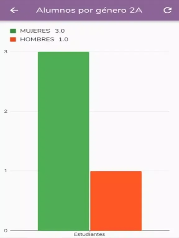 Docentes Coahuila iPad  スクリーンショット