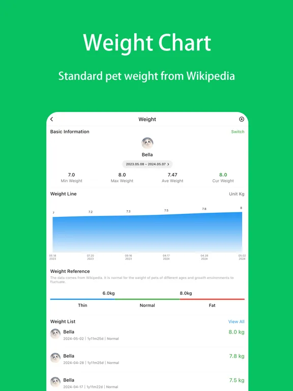 Pet Recipe iPad  Screenshots