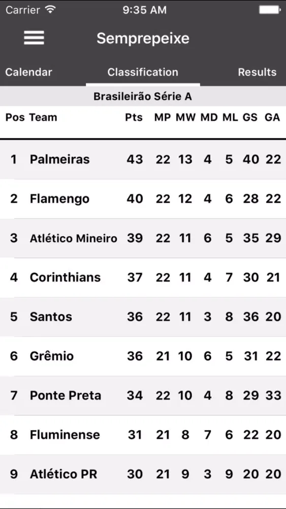 Semprepeixe - "for Santos FC fans" 스크린샷
