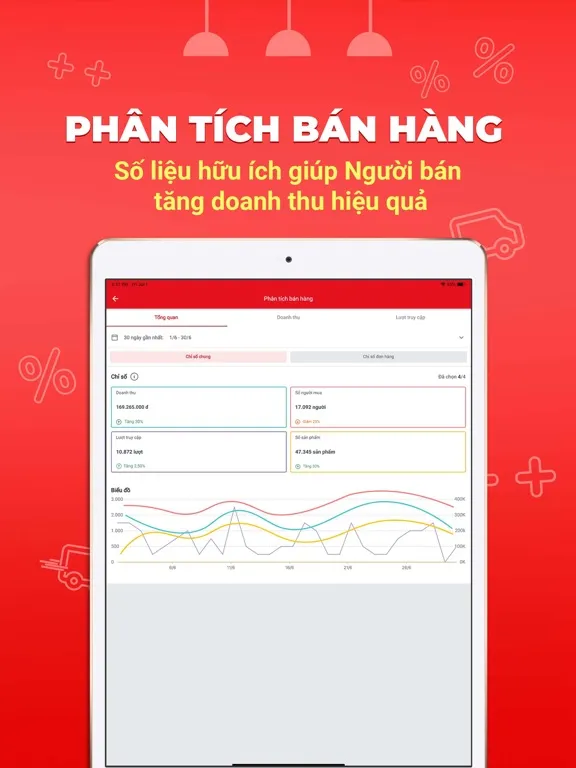 ภาพหน้าจอของ Sendo Bán iPad 