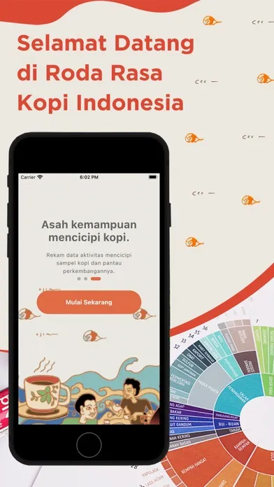 Tangkapan skrin Roda Rasa Kopi Indonesia