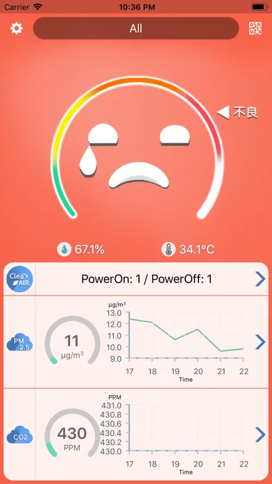Indoor Air Quality Monitor Screenshots