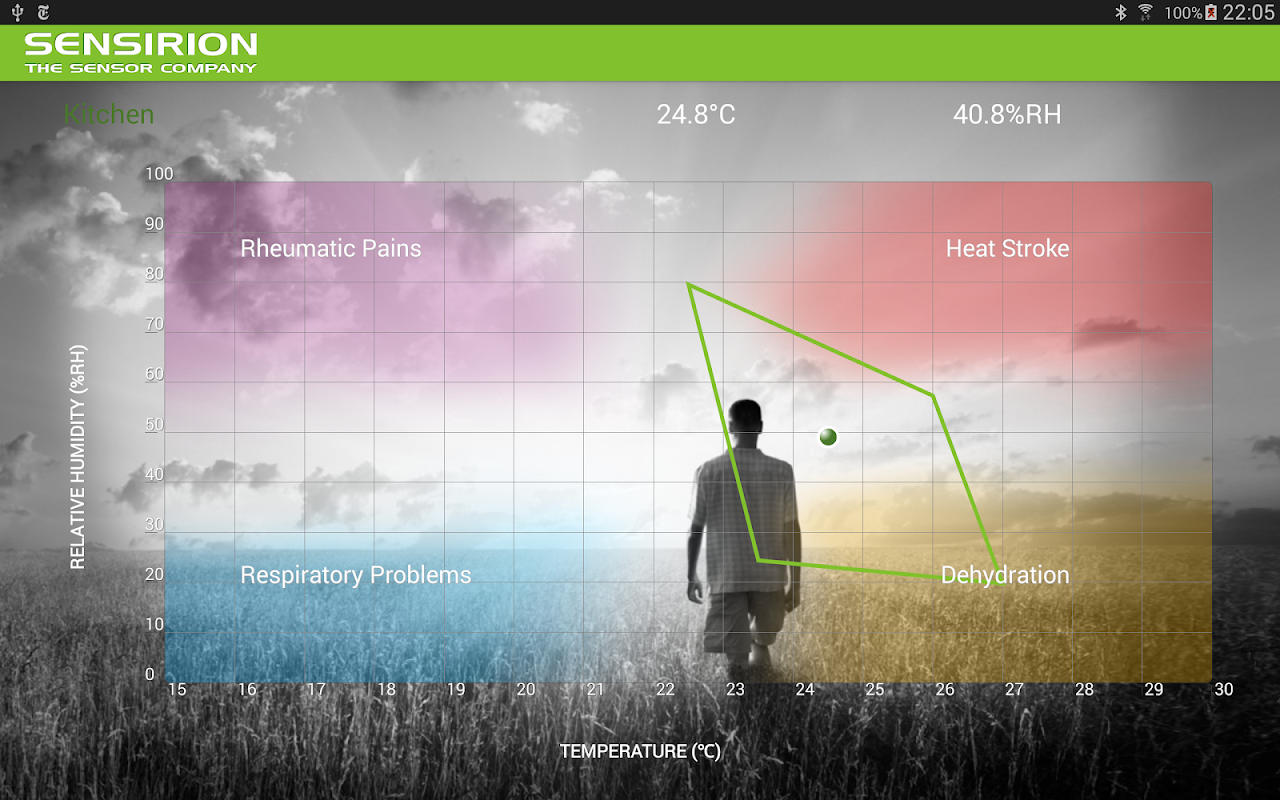 Smart Gadgetdes captures d'écran de l'application7