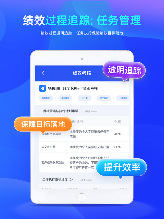 Tita 新绩效一体化 - 新一代持续绩效考核管理 iPad  سکرین شاٹس