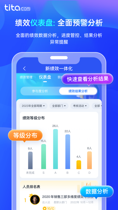 Tita 新绩效一体化 - 新一代持续绩效考核管理 سکرین شاٹس