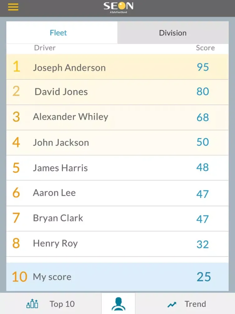 Driver Behaviour Scorecard iPad  Screenshots