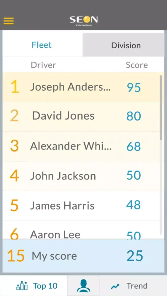 Driver Behaviour Scorecard Screenshots