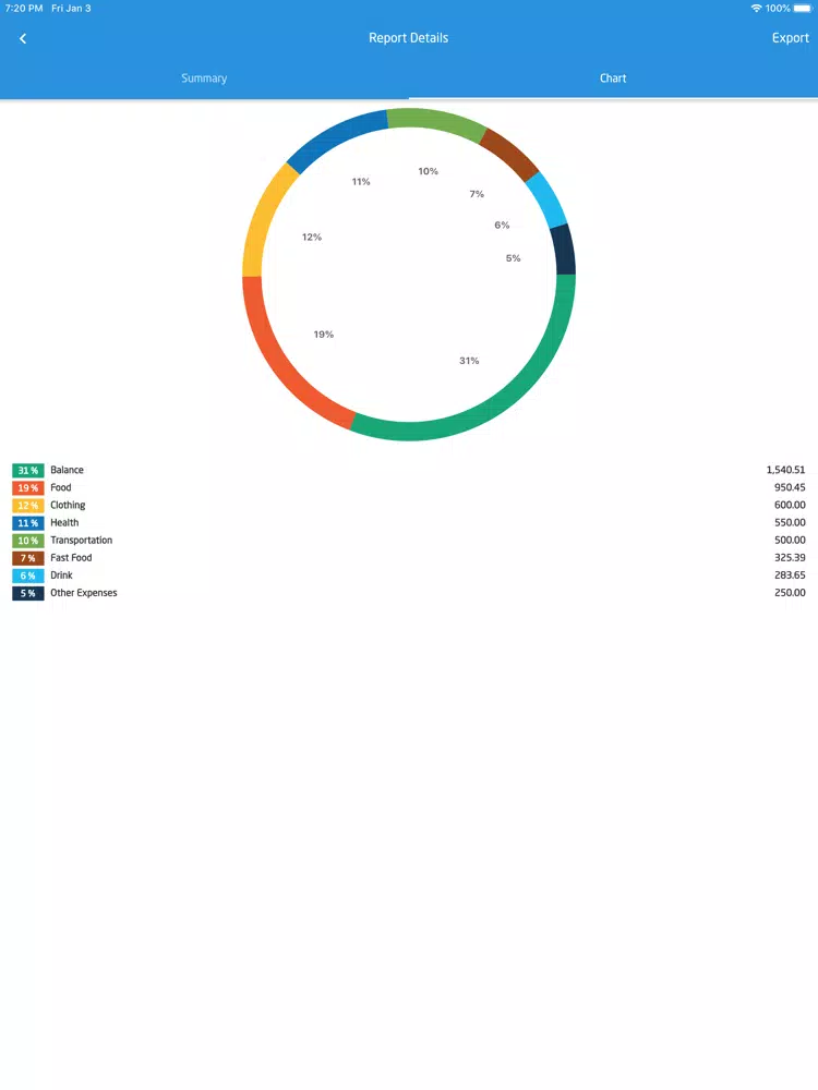 SepranPro: Expense Manager iPad  Screenshots